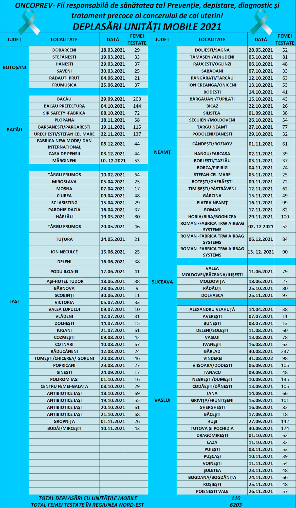 deplasari-screening-oncoprev